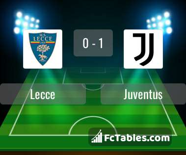 Anteprima della foto Lecce - Juventus