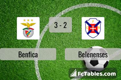Anteprima della foto Benfica - Belenenses