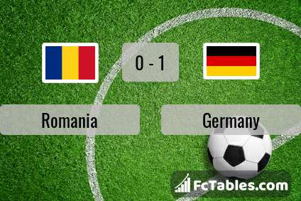 Preview image Romania - Germany