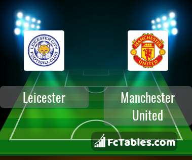 Preview image Leicester - Manchester United
