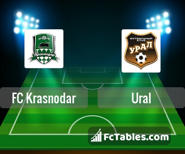 Preview image FC Krasnodar - Ural