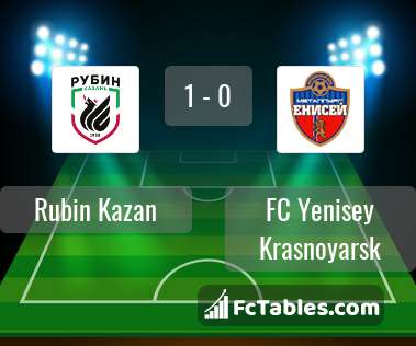Preview image Rubin Kazan - FC Yenisey Krasnoyarsk