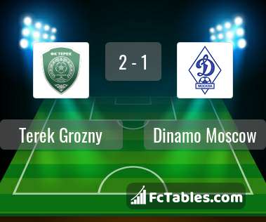 Podgląd zdjęcia Terek Grozny - Dynamo Moskwa