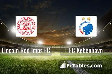 Preview image Lincoln Red Imps FC - FC København