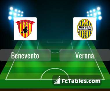Benevento vs Modena live score, H2H and lineups