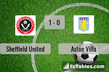 Podgląd zdjęcia Sheffield United - Aston Villa