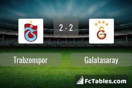 Podgląd zdjęcia Trabzonspor - Galatasaray Stambuł