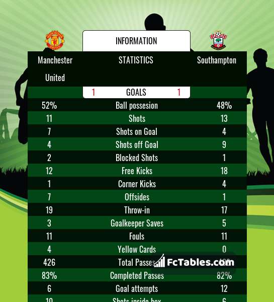 Preview image Manchester United - Southampton
