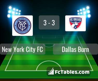 Preview image New York City FC - Dallas Burn