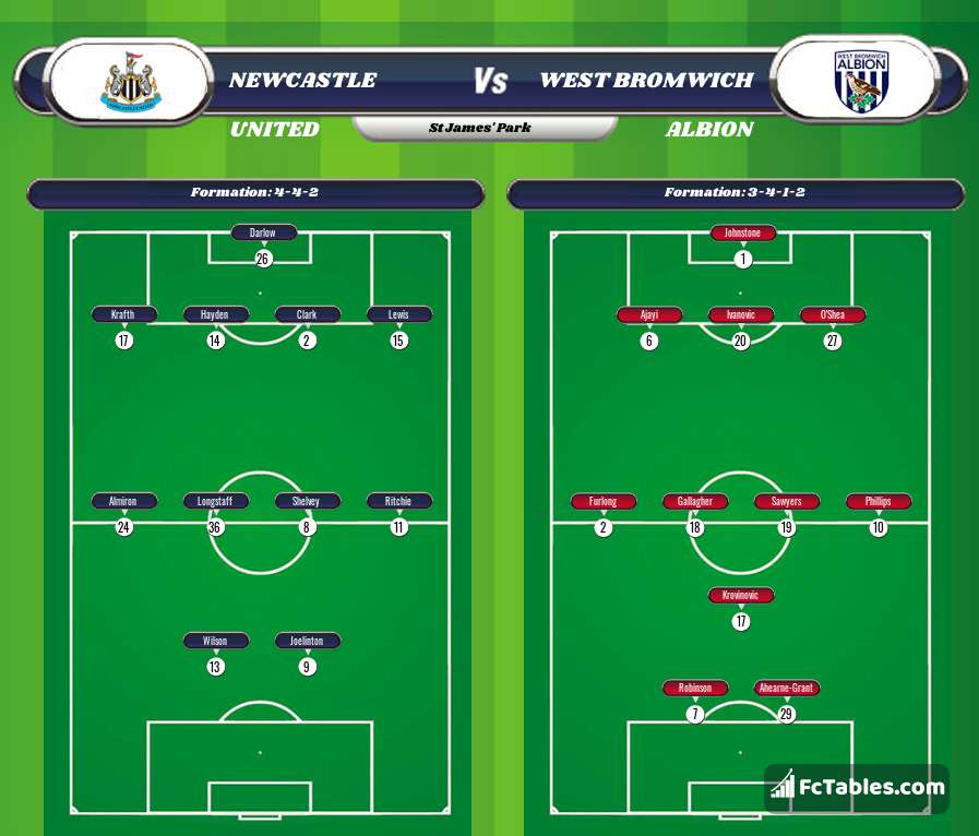 Preview image Newcastle United - West Bromwich Albion