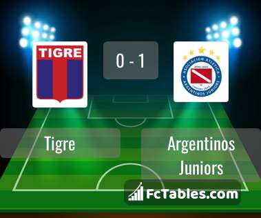 Platense Res. vs Tigre Res. predictions and stats - 02 Nov 2023