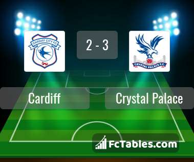 Anteprima della foto Cardiff City - Crystal Palace