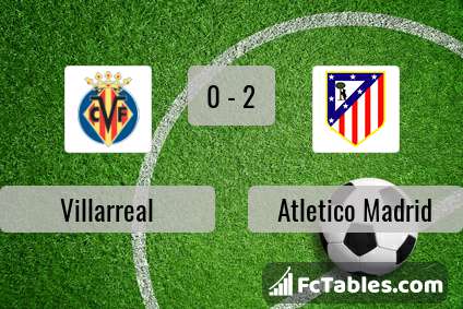 Preview image Villarreal - Atletico Madrid