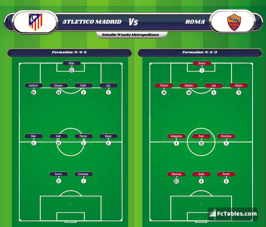Preview image Atletico Madrid - Roma