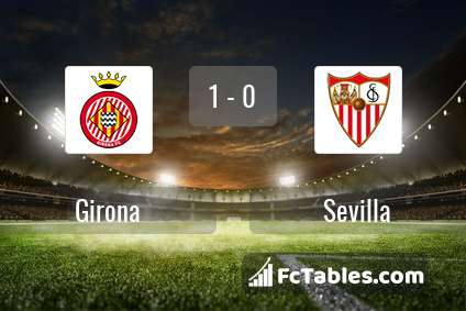 Podgląd zdjęcia Girona - Sevilla FC