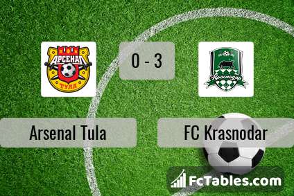 Preview image Arsenal Tula - FC Krasnodar