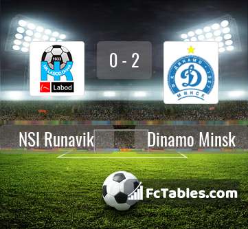 Preview image NSI Runavik - Dinamo Minsk
