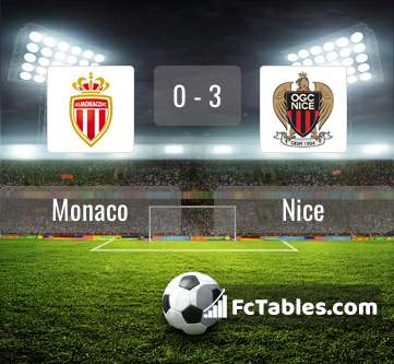 Preview image Monaco - Nice