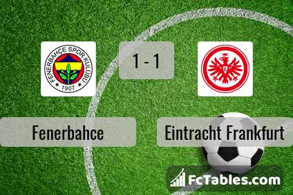 Preview image Fenerbahce - Eintracht Frankfurt