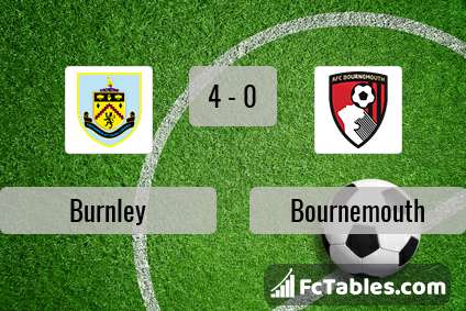 Anteprima della foto Burnley - AFC Bournemouth