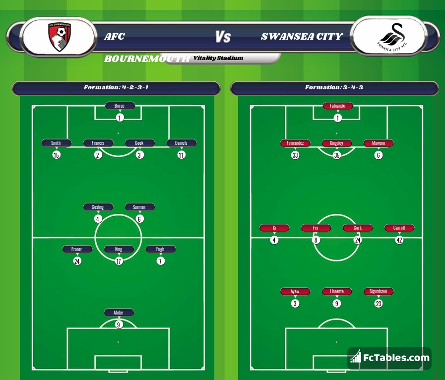 Preview image Bournemouth - Swansea
