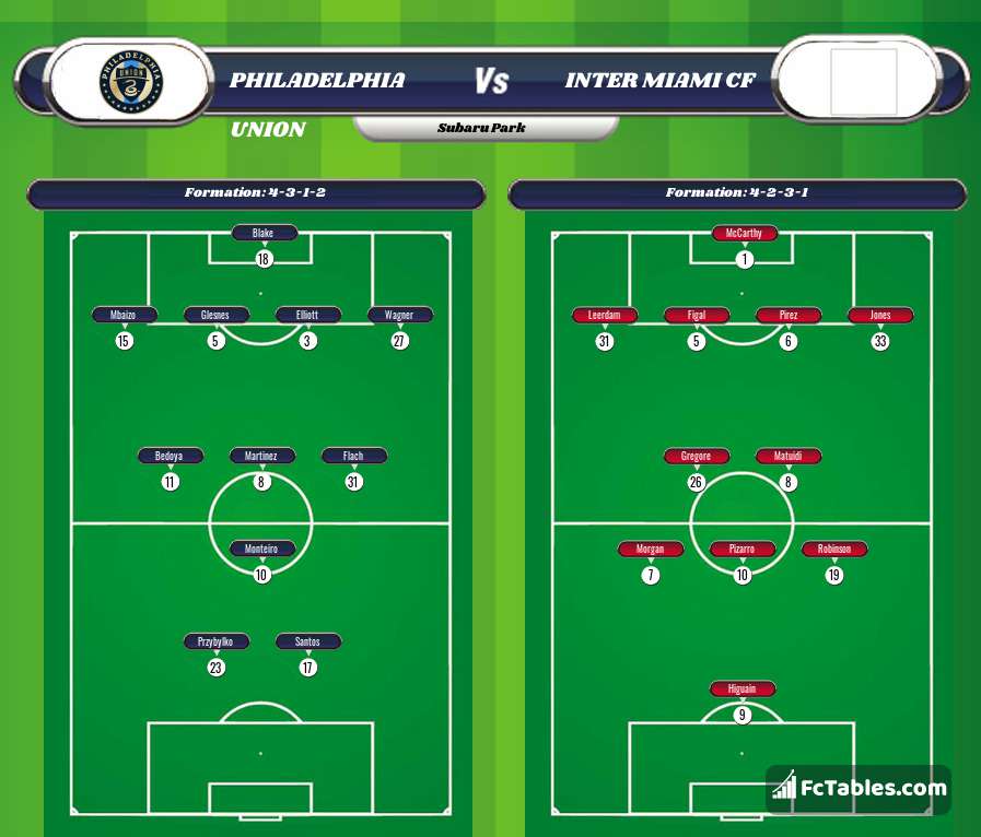 Preview image Philadelphia Union - Inter Miami CF
