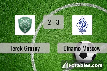 Preview image Terek Grozny - Dinamo Moscow