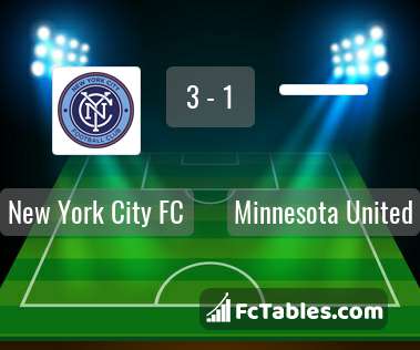 Preview image New York City FC - Minnesota United