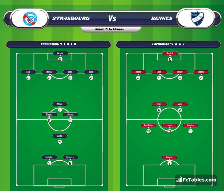 Preview image Strasbourg - Rennes