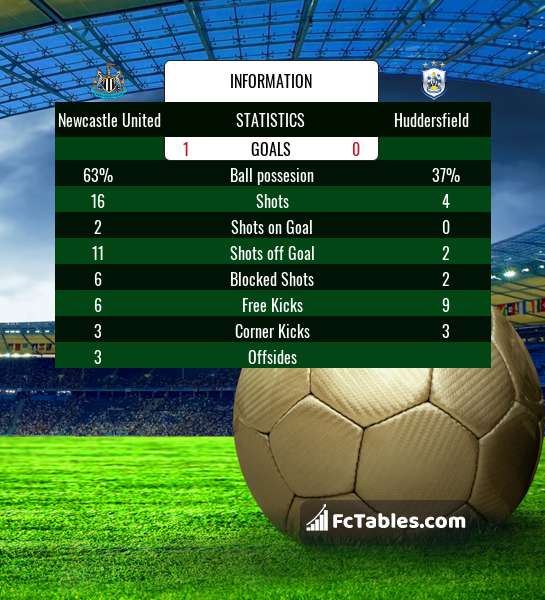 Preview image Newcastle United - Huddersfield