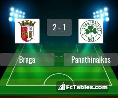 Preview image Braga - Panathinaikos