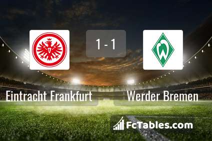 Podgląd zdjęcia Eintracht Frankfurt - Werder Brema