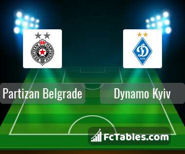 Preview image Partizan Belgrade - Dynamo Kyiv