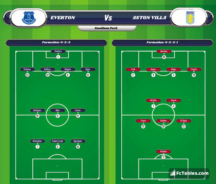 Anteprima della foto Everton - Aston Villa