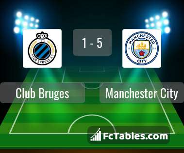 Anteprima della foto Club Brugge - Manchester City