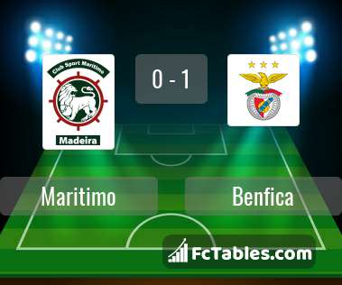 Anteprima della foto Maritimo - Benfica