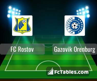Preview image FC Rostov - Gazovik Orenburg