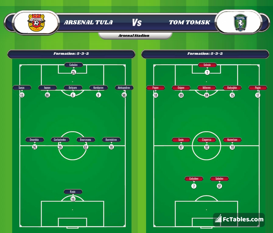 Preview image Arsenal Tula - Tom Tomsk