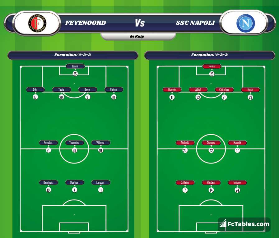 Preview image Feyenoord - Napoli