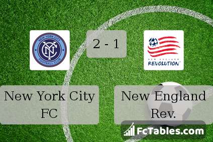 Preview image New York City FC - New England Rev.