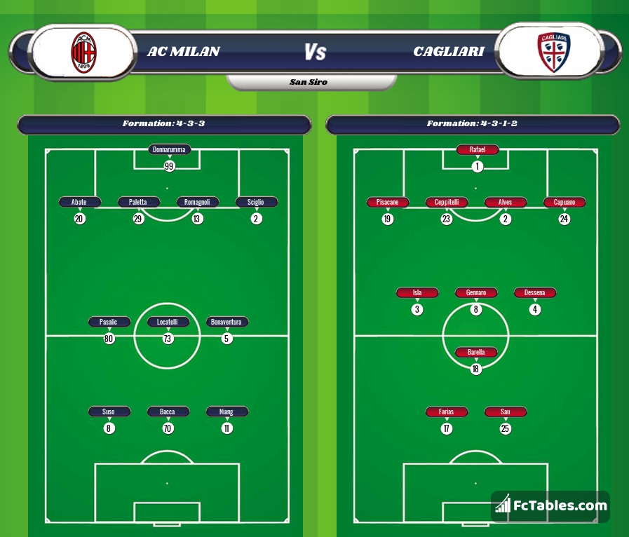 Preview image AC Milan - Cagliari