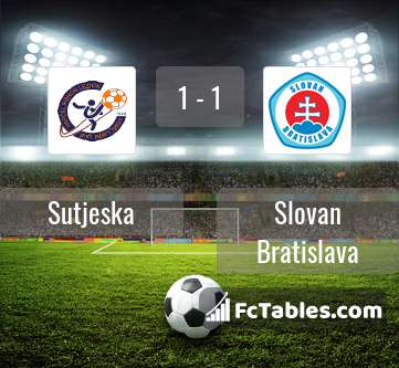 Anteprima della foto Sutjeska - Slovan Bratislava