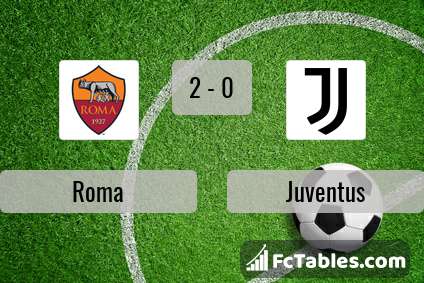 Preview image Roma - Juventus