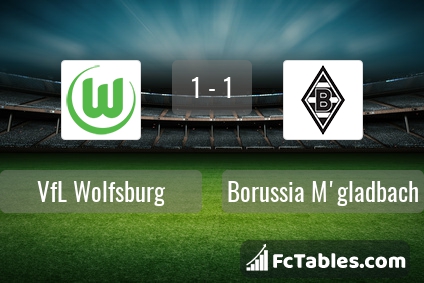 Preview image Wolfsburg - Borussia Moenchengladbach