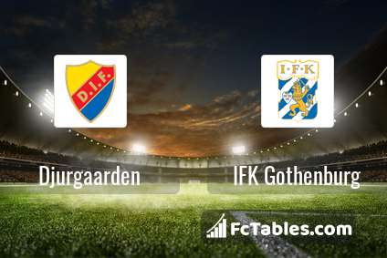 Preview image Djurgaarden - IFK Gothenburg
