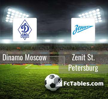 Anteprima della foto Dinamo Moscow - Zenit St. Petersburg