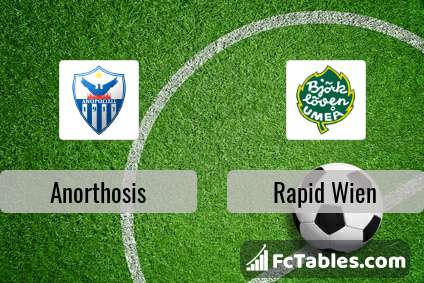 Preview image Anorthosis - Rapid Wien
