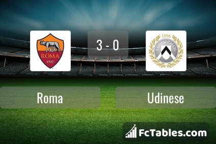 Podgląd zdjęcia AS Roma - Udinese