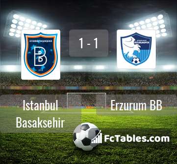 Preview image Istanbul Basaksehir - Erzurum BB