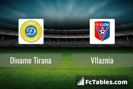 Dinamo Tirana vs Egnatia Rrogozhinë H2H stats - SoccerPunter